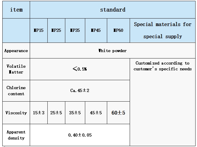 氯醚树脂 --- 项目标准